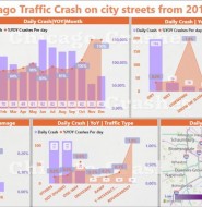 Chicago Crashes on City Streets